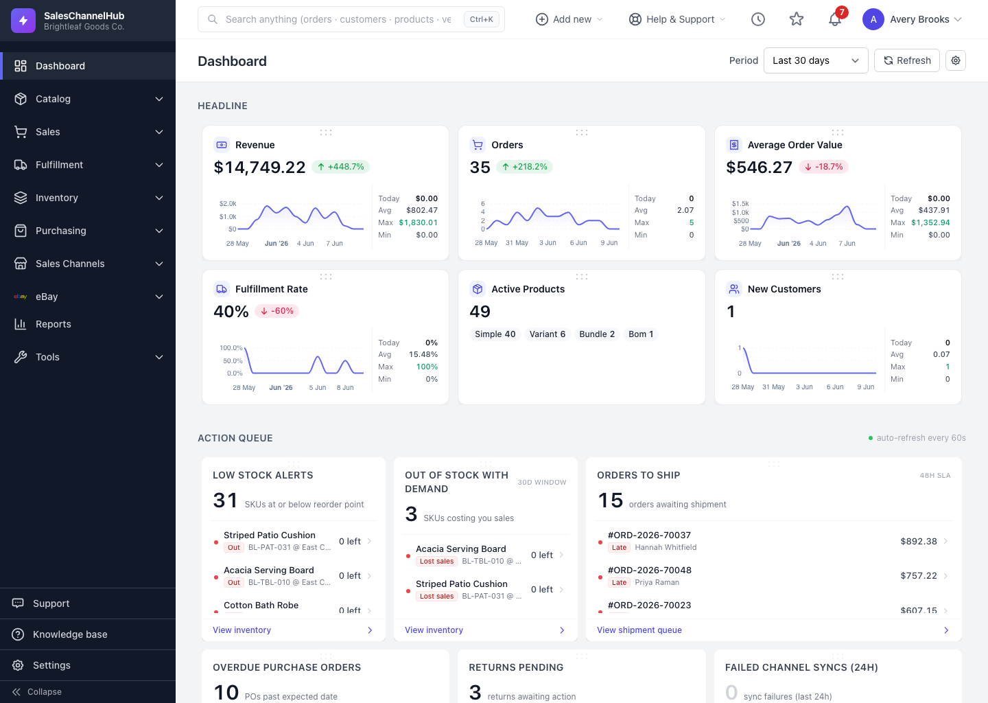 The dashboard, the home base of the app