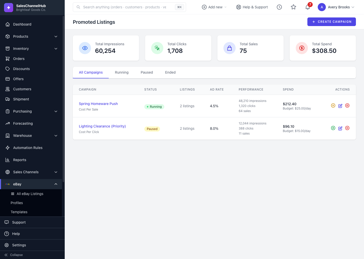 Campaign performance metrics