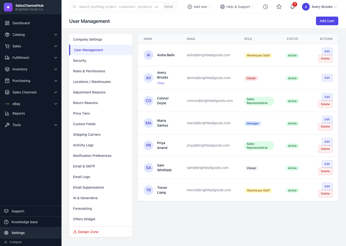 The user list with Edit and Delete actions