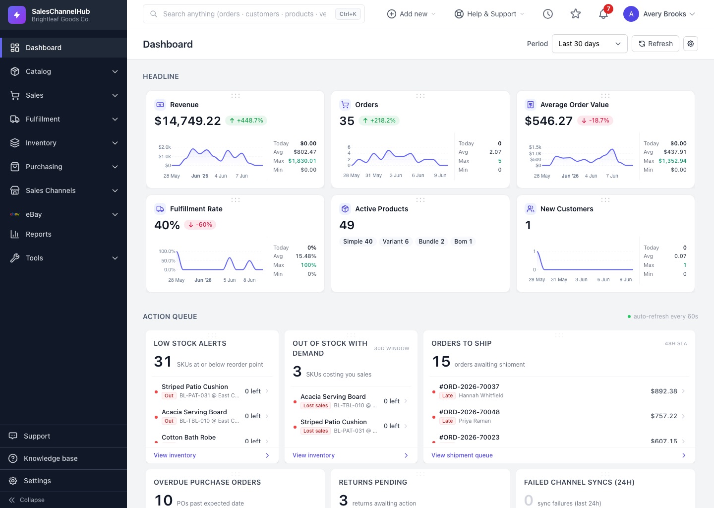 Dashboard screen in SalesChannelHub