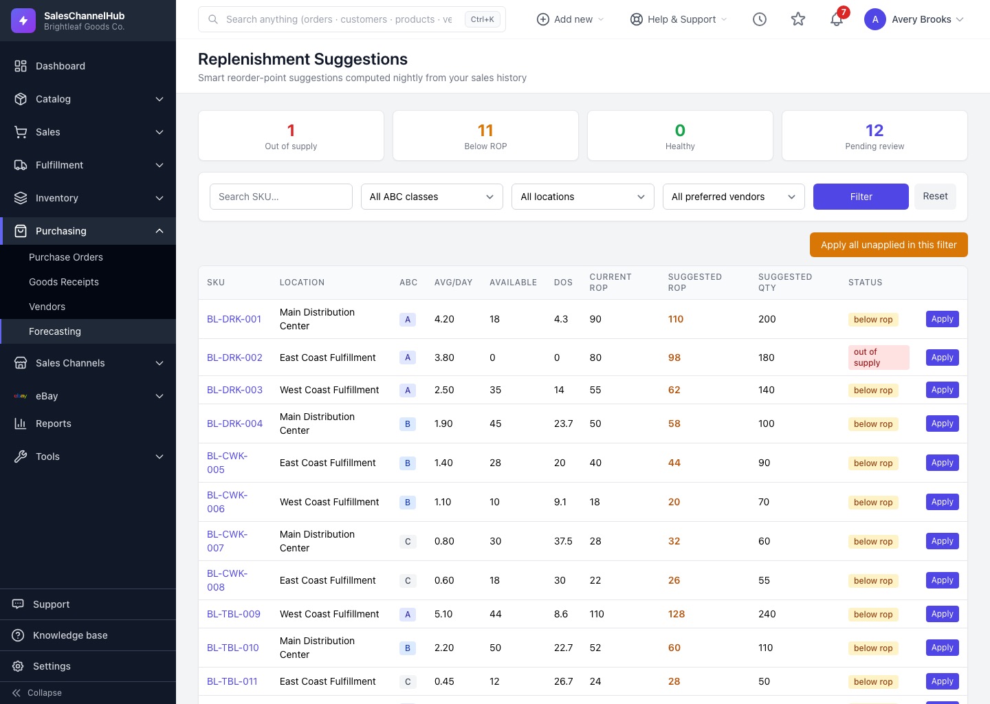 Replenishment suggestions in SalesChannelHub