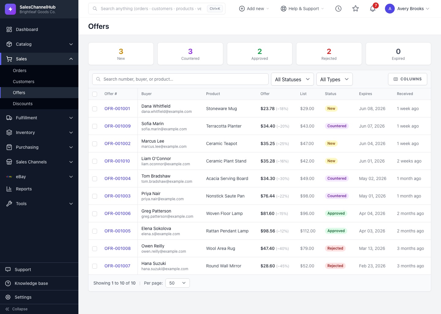 Customers, offers and discounts screen in SalesChannelHub